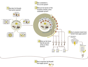 BruFo2050 - Methodology